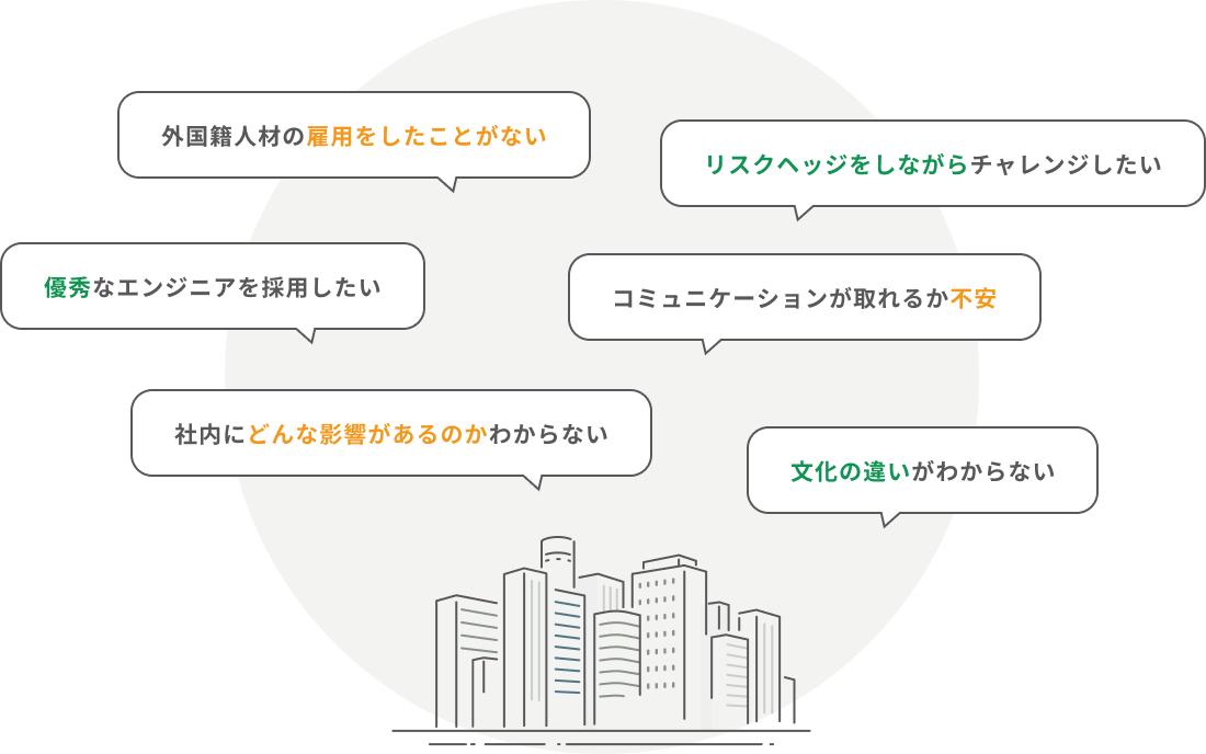 こんな企業におすすめ